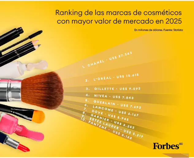 grafico web