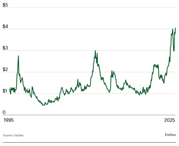 Los futuros del café alcanzaron los US$ 4 por libra por primera vez