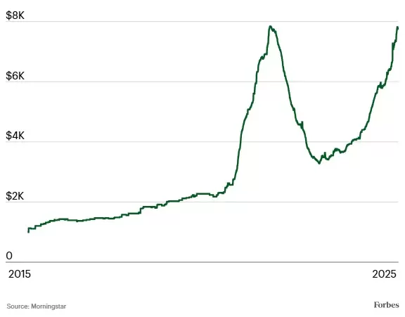 El índice Morningstar PitchBook Unicorn 30 sigue el desempeño de grandes empresas del mercado privado como OpenAI, SpaceX y Stripe