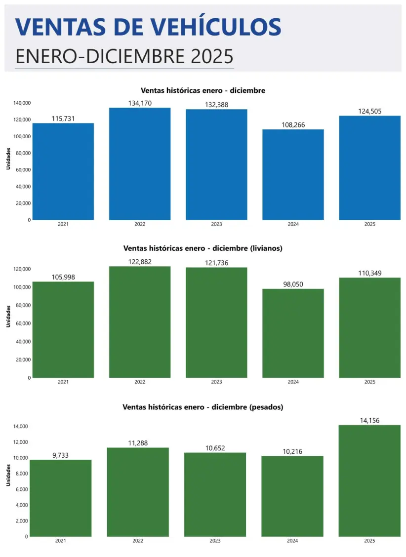Reporte de ventas 2025 diciembre