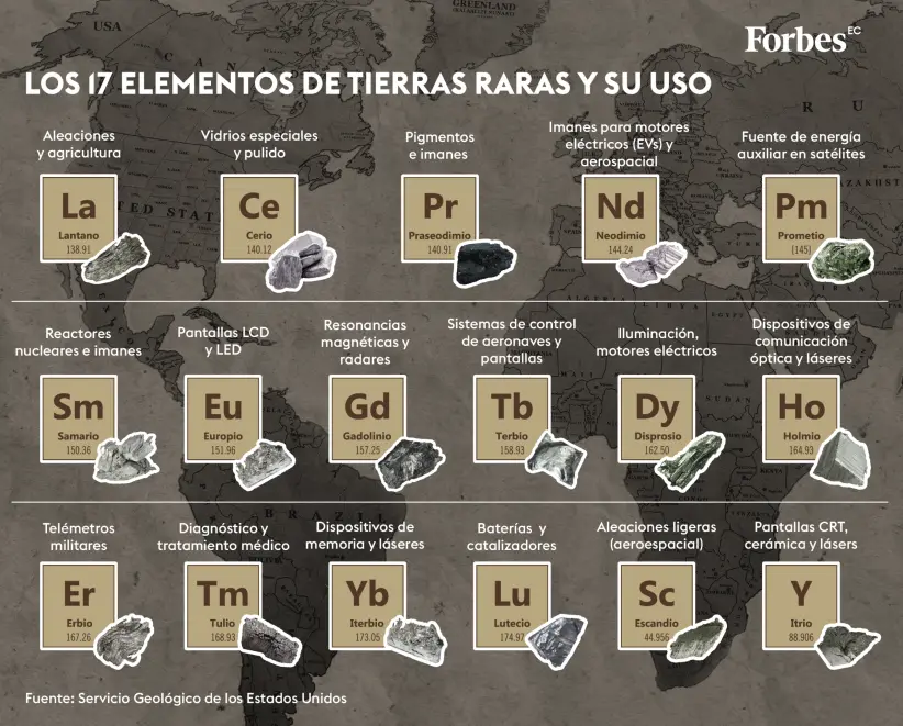 Tierras raras minerales