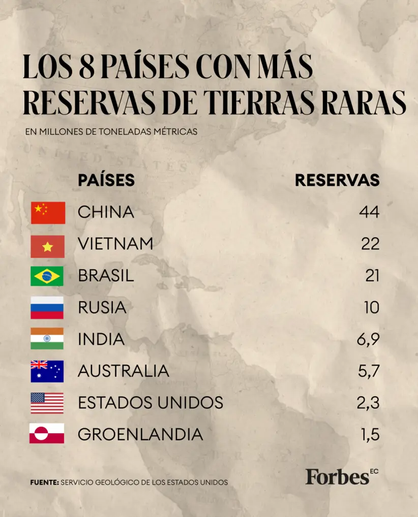 Reserva tierras raras