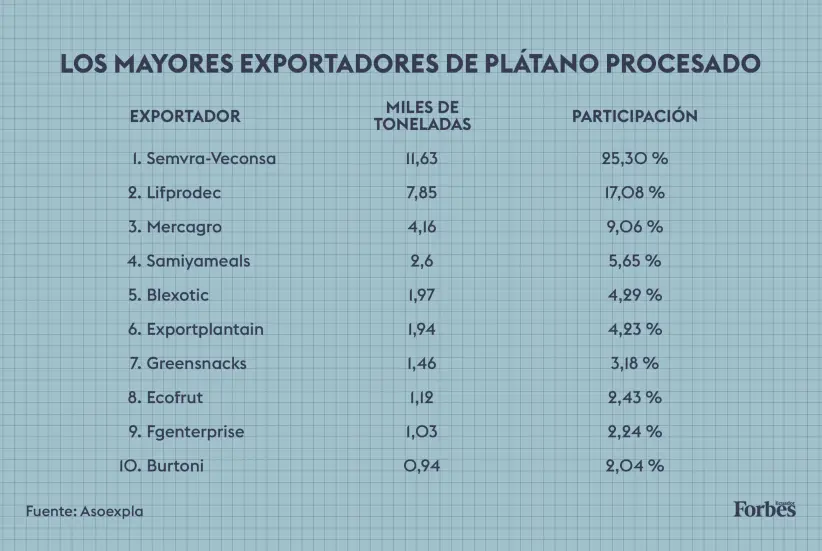 mayores-exportadores-plátano-ecuador