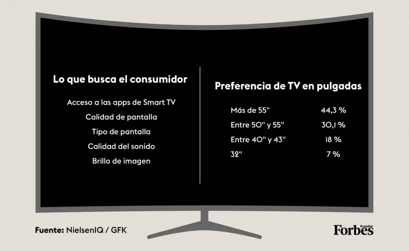 tabla web televisores