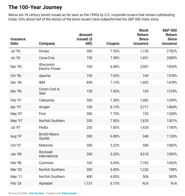 Un viaje de 100 años.
