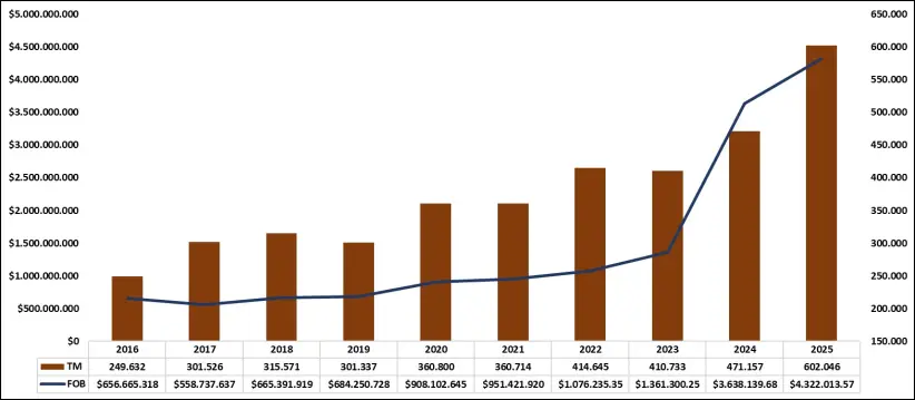 exportaciones cacao 10 anos (1)