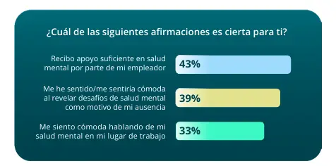 Deloitte. Informe "Mujeres en el trabajo: Una perspectiva global"