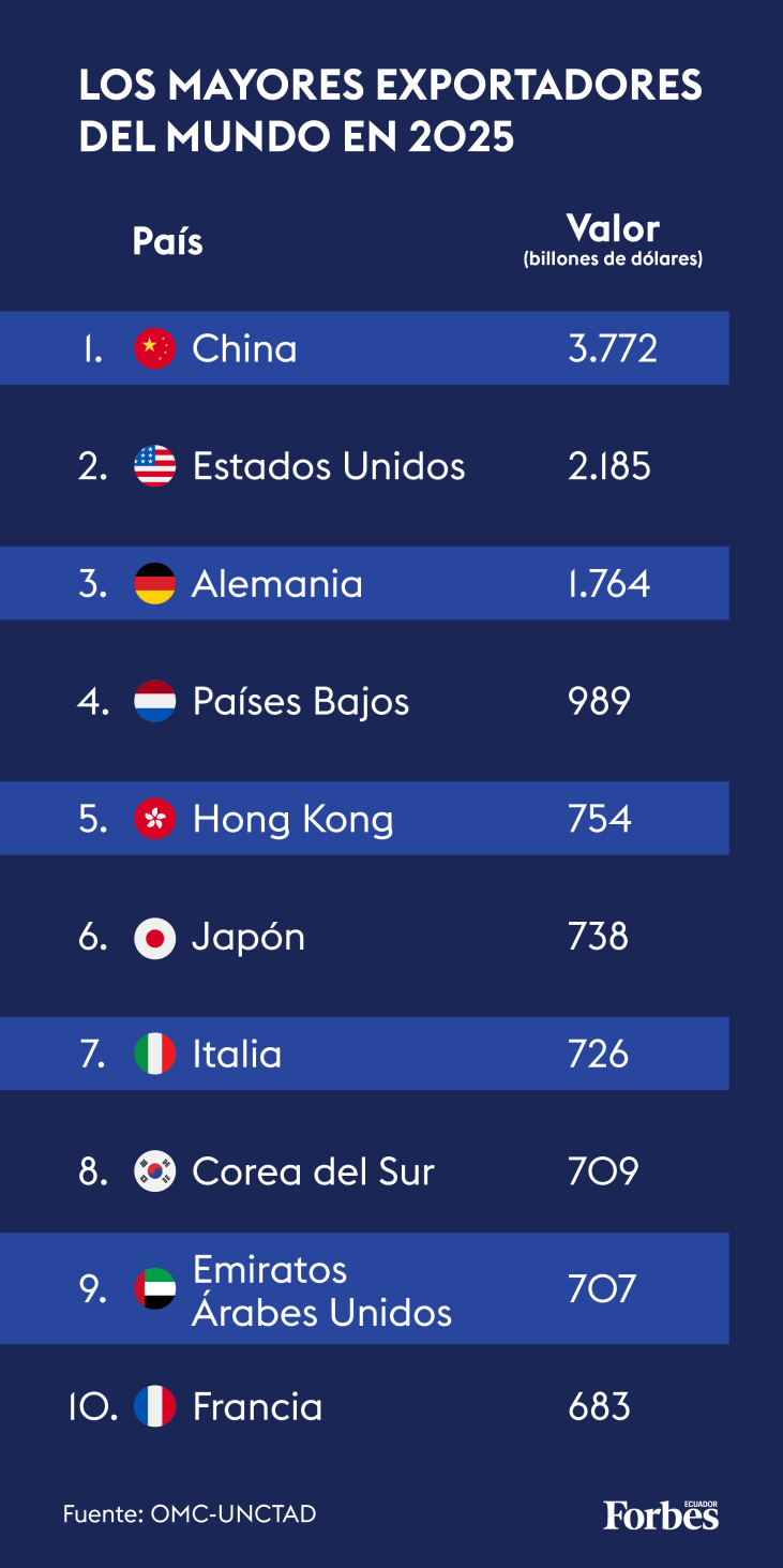 China vs Estados Unidos, la pelea de dos titanes por dominar el mapa ...