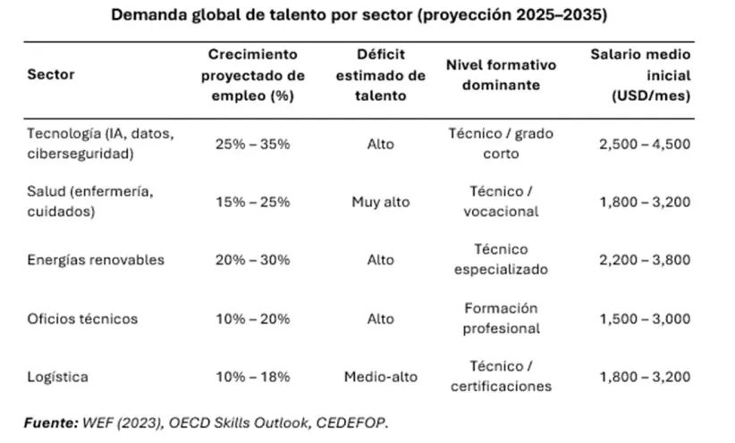 Demnada por sector