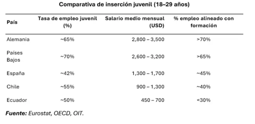 Inserción juvenil