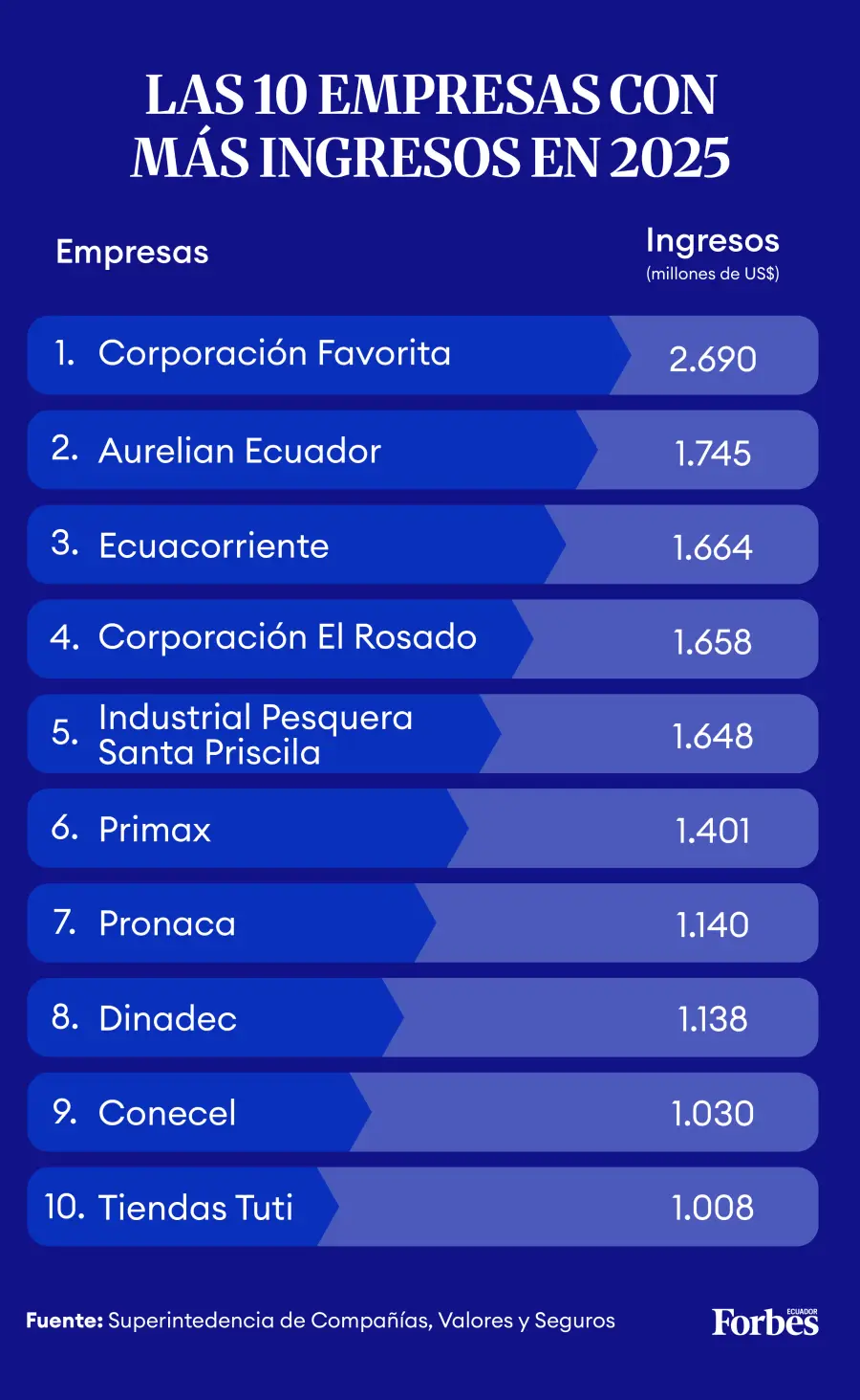 tabla web