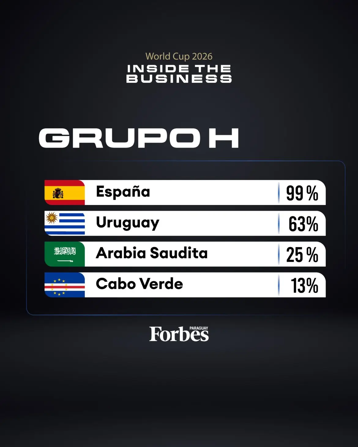 Probabilidad de pasar de Grupo según economista Joachim Klement