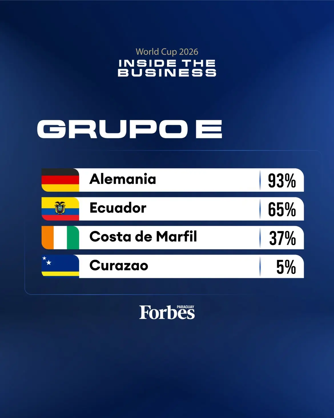 Probabilidad de pasar de Grupo según economista Joachim Klement