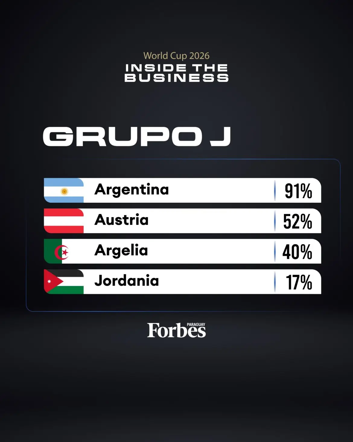 Probabilidad de pasar de Grupo según economista Joachim Klement