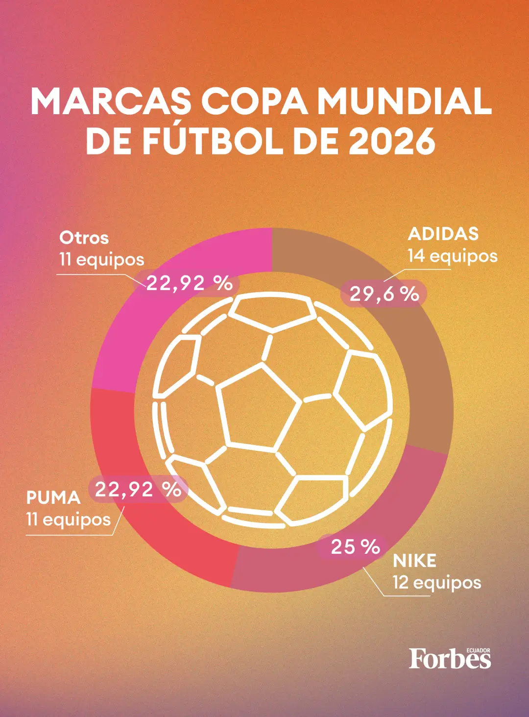 Participación de mercado marcas Mundial 2026