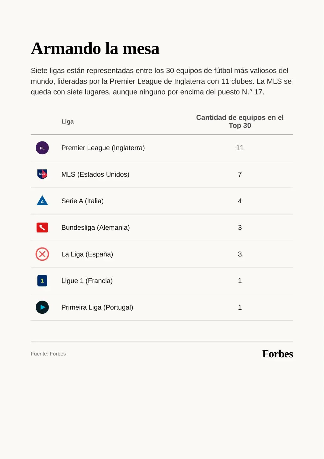 infografia_armando_la_mesa