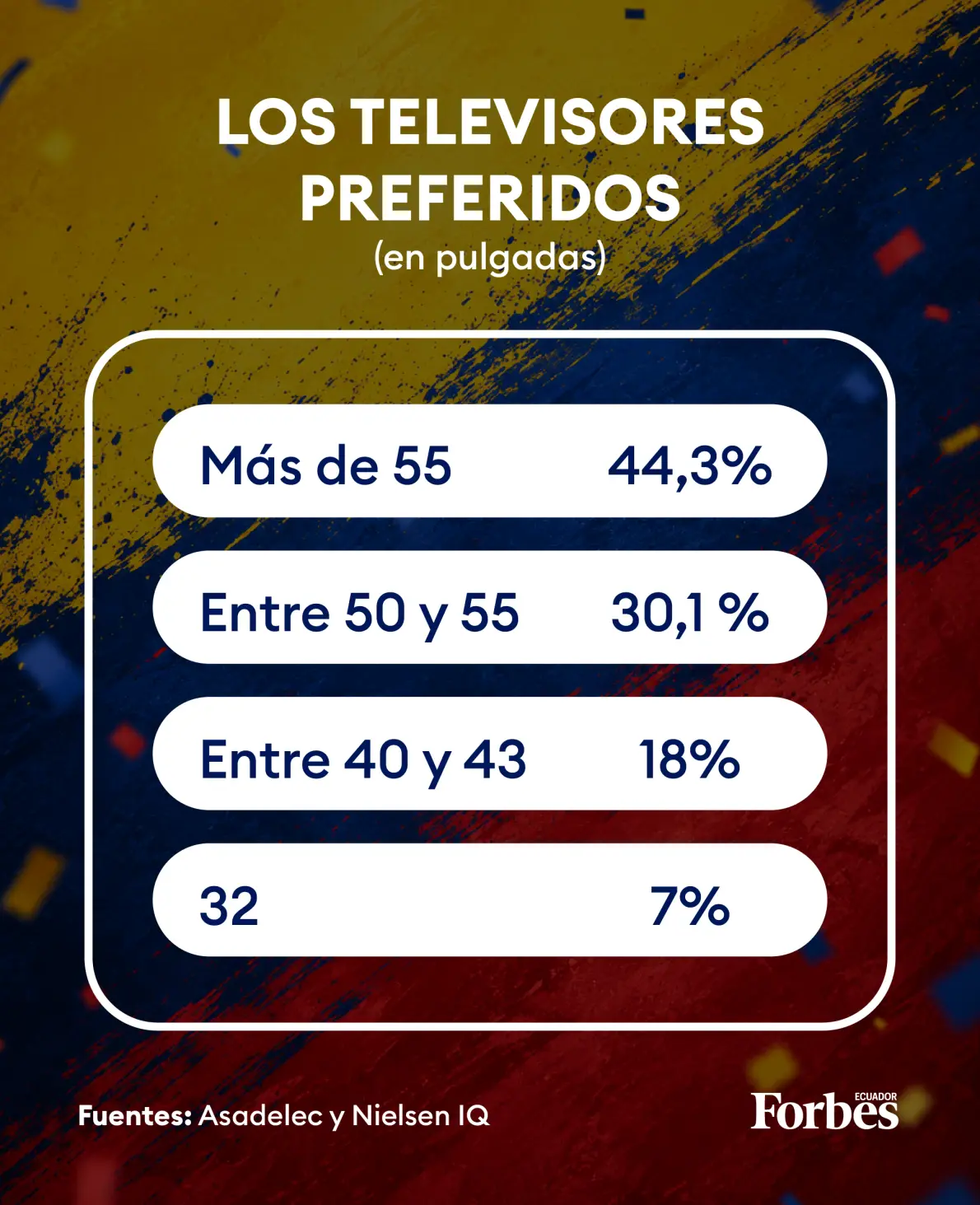 Televisores preferidos