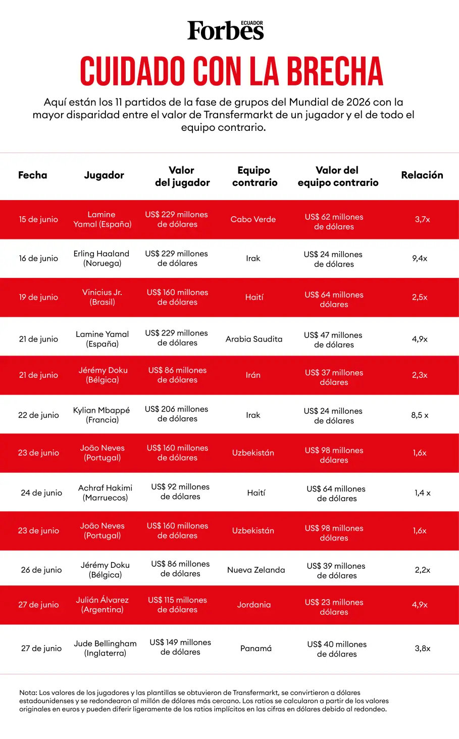 Cuadro jugadores