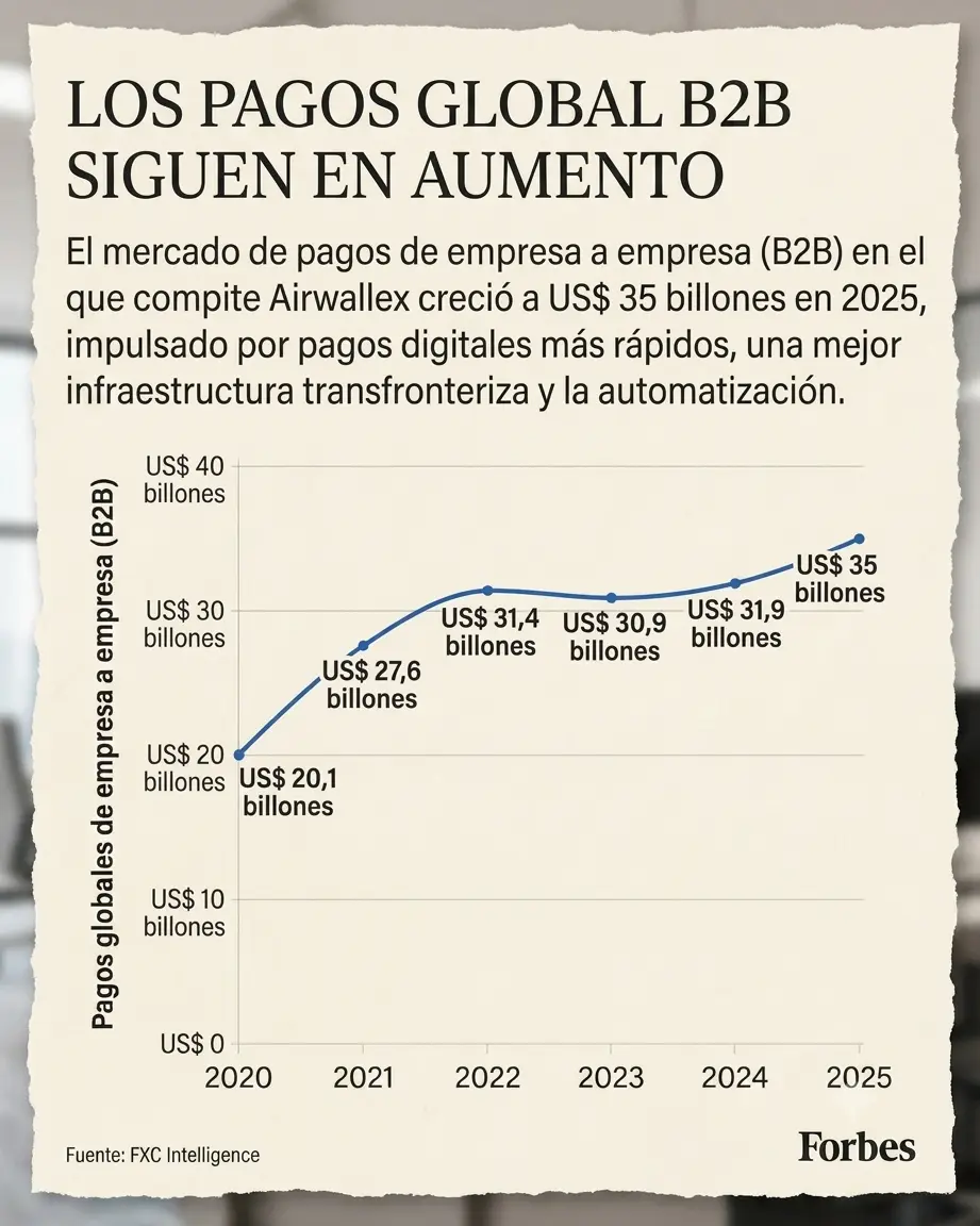 Infografía Forbes