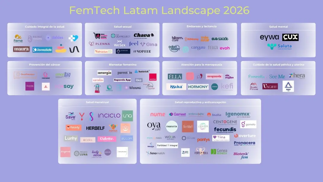 Landscape Femtech Latam