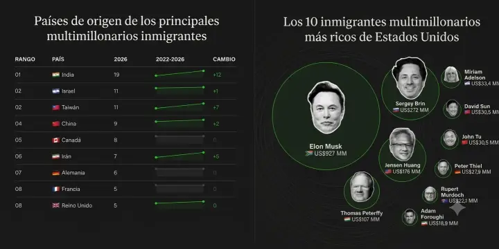 Infografía