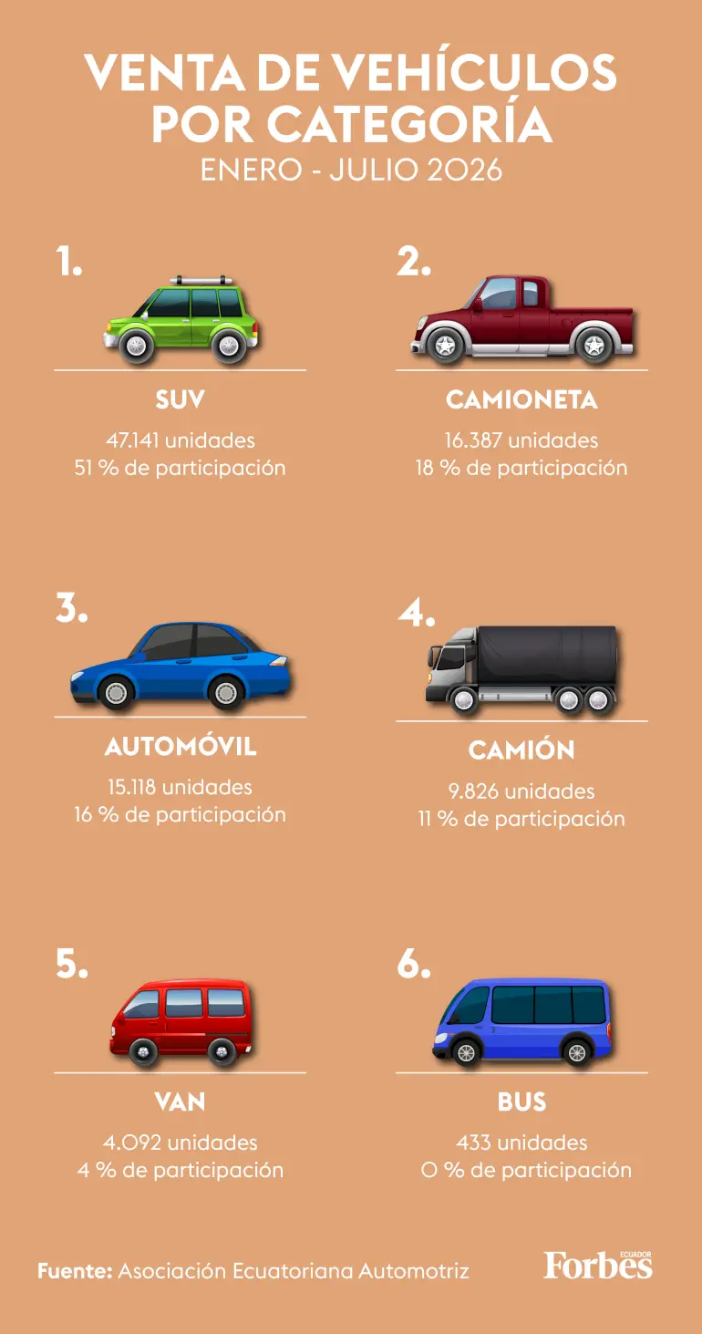 Autoshow Guayaquil