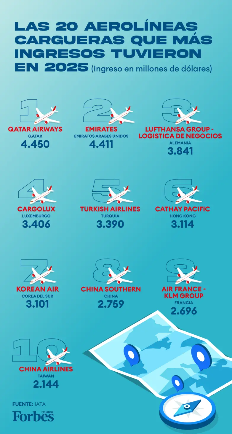 Aerolíneas Cargueras