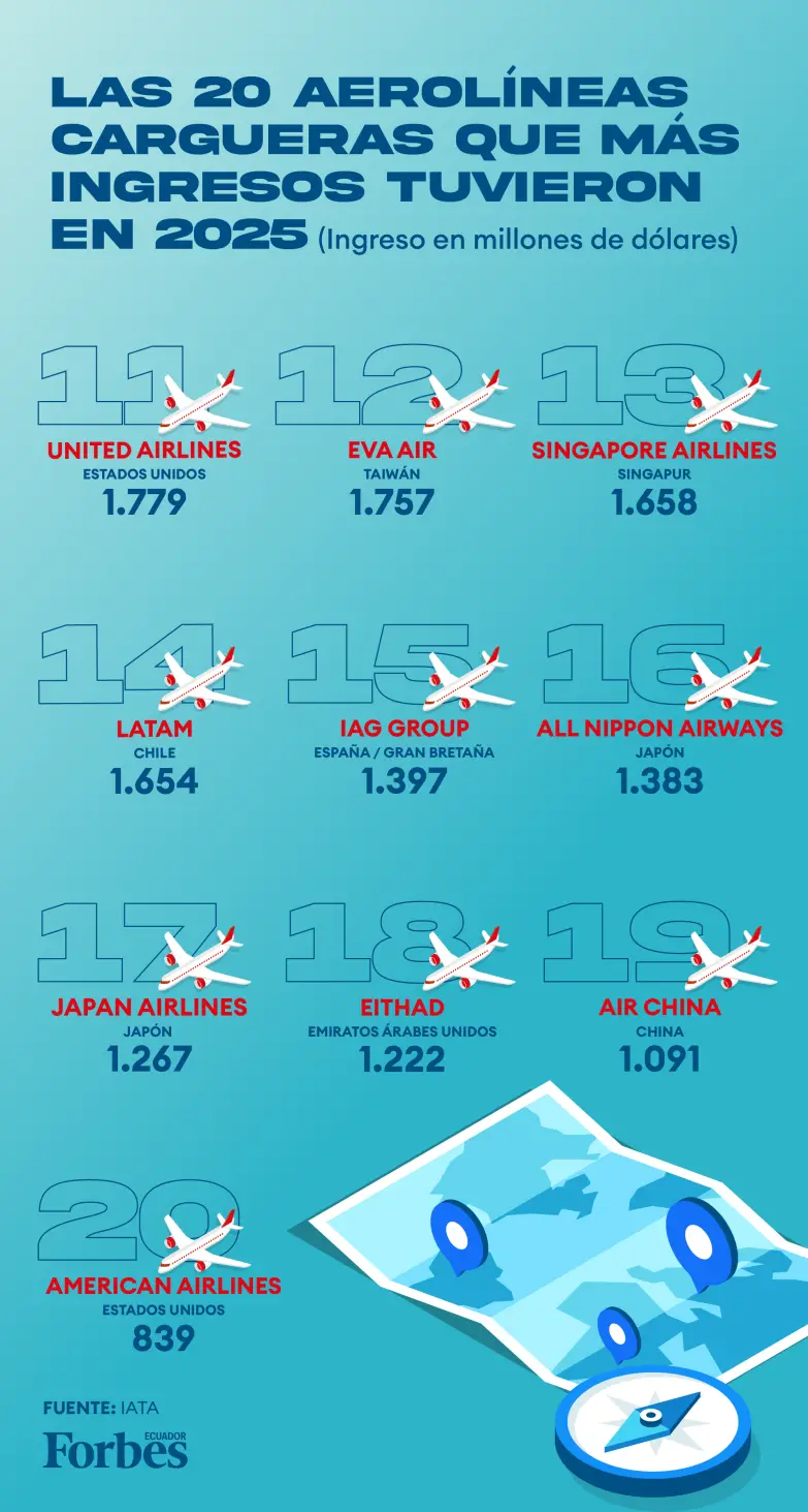 Aerolíneas Cargueras