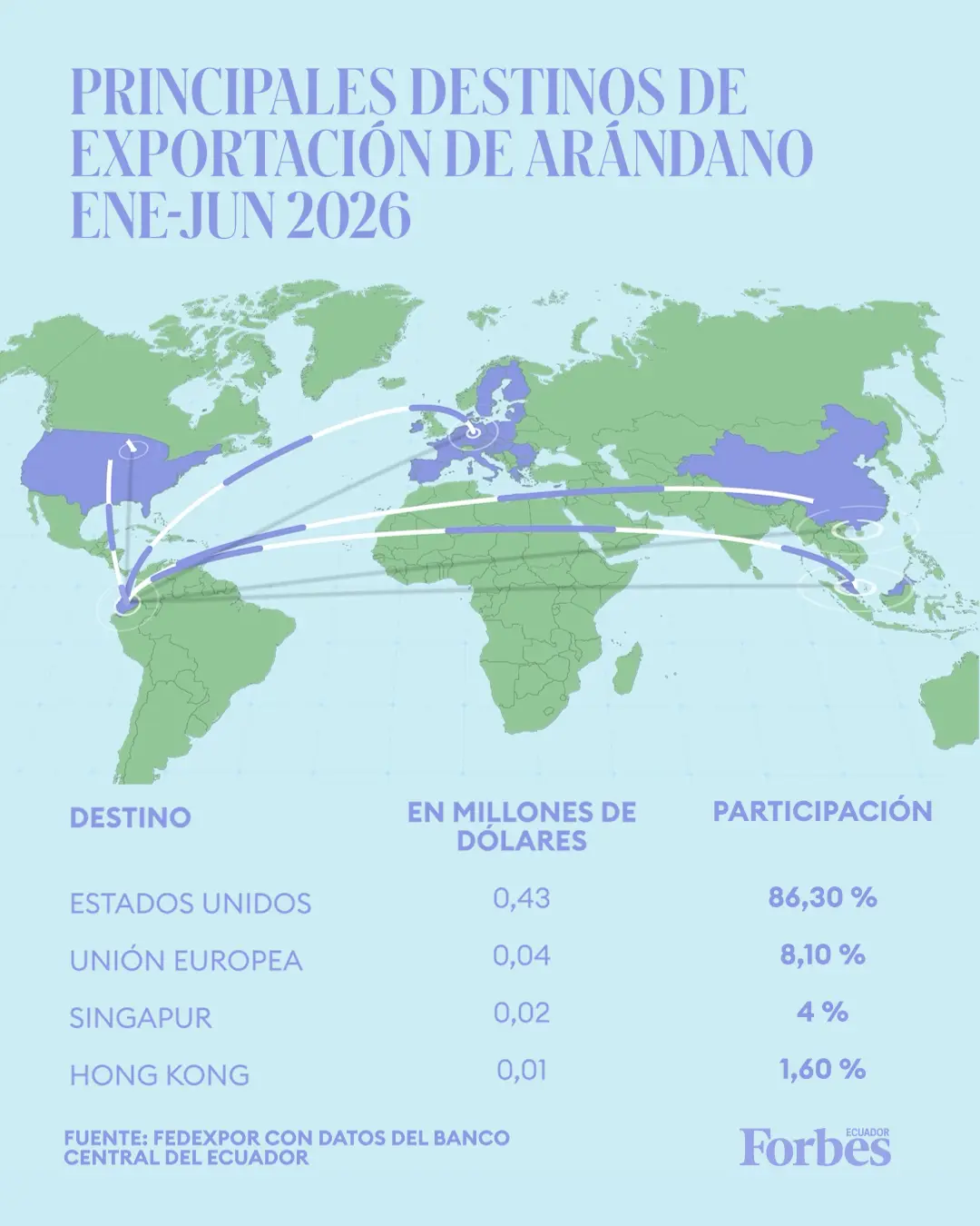 Arándanos
