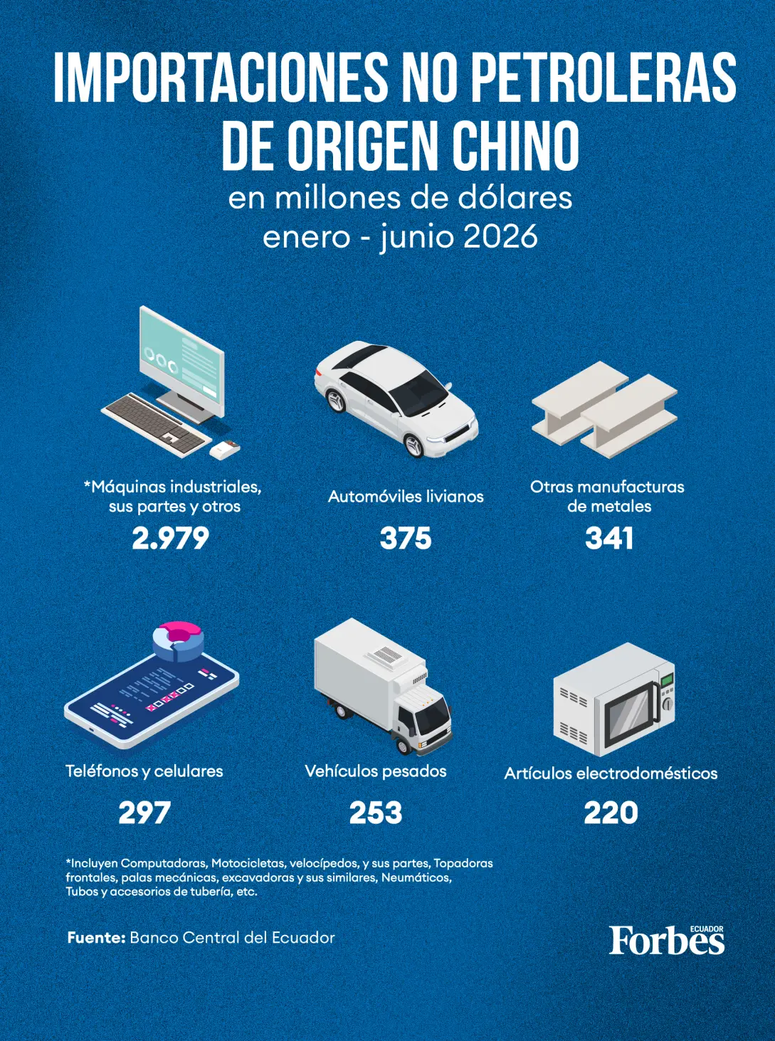 China: el principal proveedor de la industria nacional