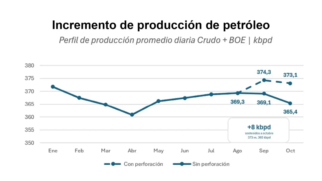 PETROECUADOR