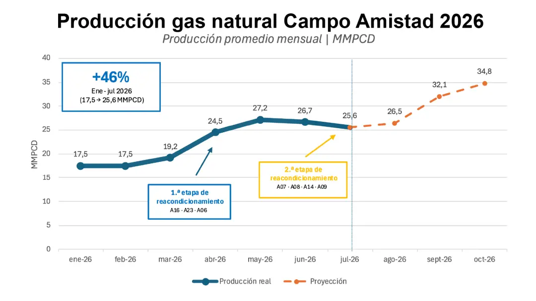 PETROECUADOR