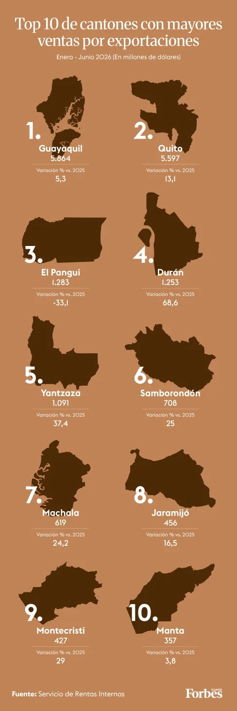 Ventas y Exportaciones Ecuador - Ilustración de Renata Donoso para Forbes Ecuador