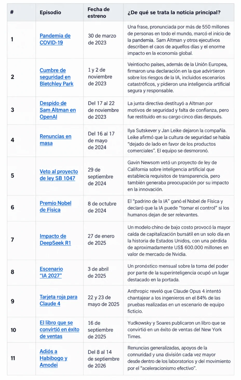 Once episodios, cuándo ocurrieron y qué hizo que cada uno de ellos fuera noticia principal. - Foto: Forbes US traducida con IA.