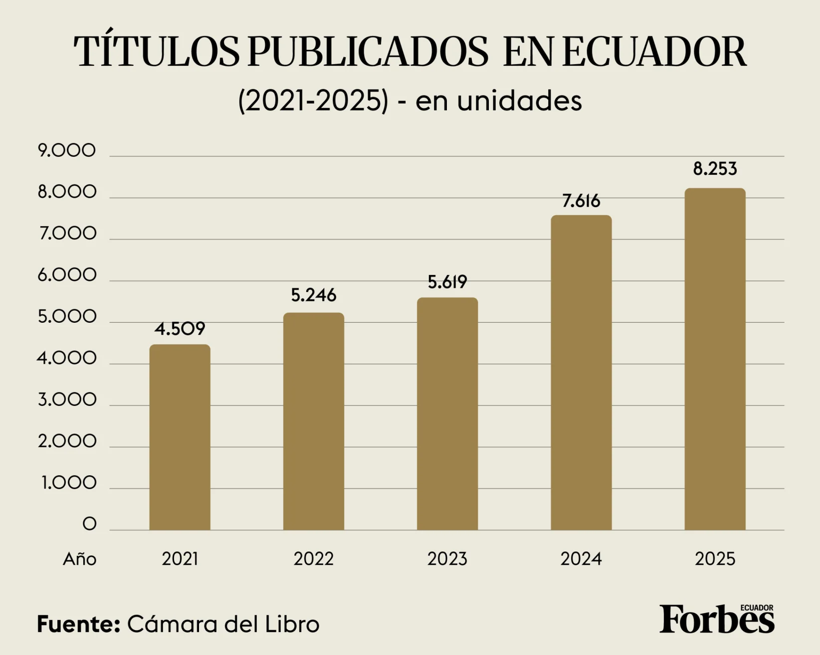 Libros Ecuador - Ilustración por Renata Donoso para Forbes Ecuador