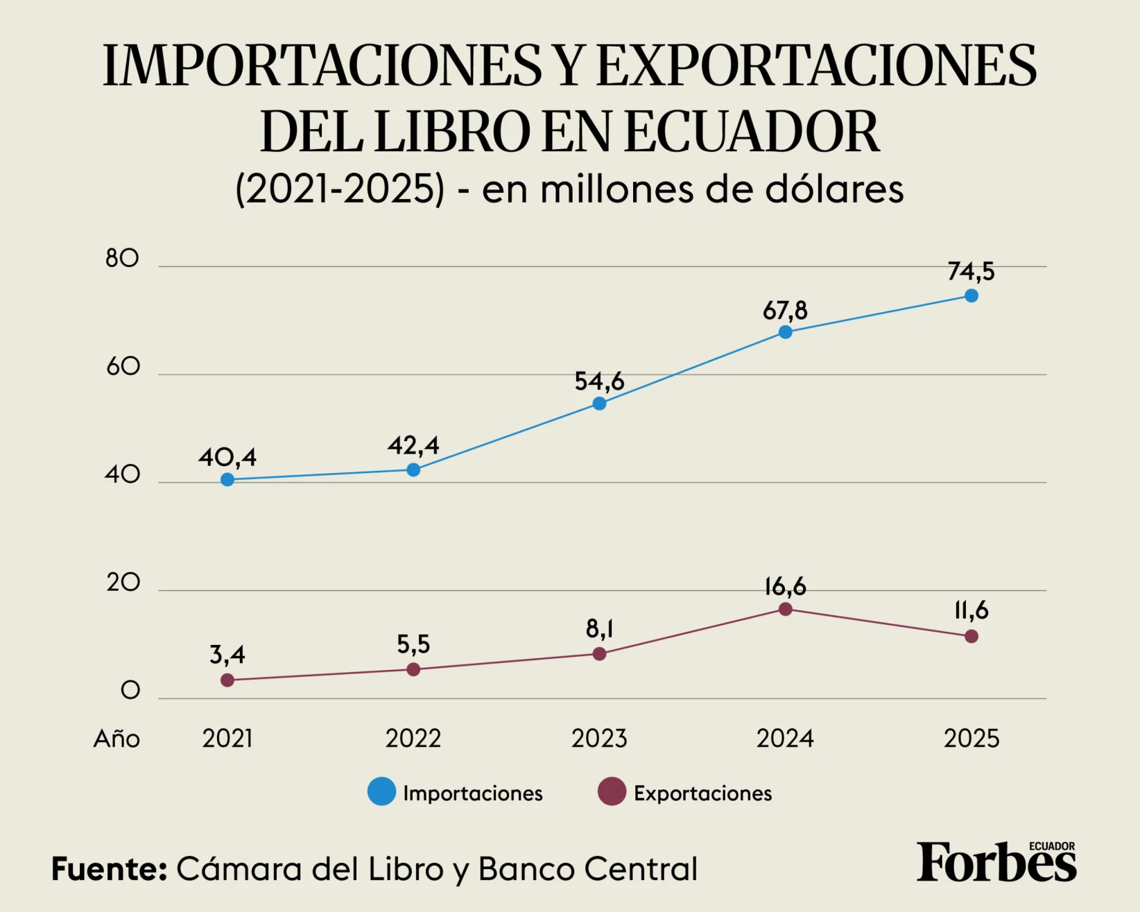 Libros Ecuador - Ilustración por Renata Donoso para Forbes Ecuador