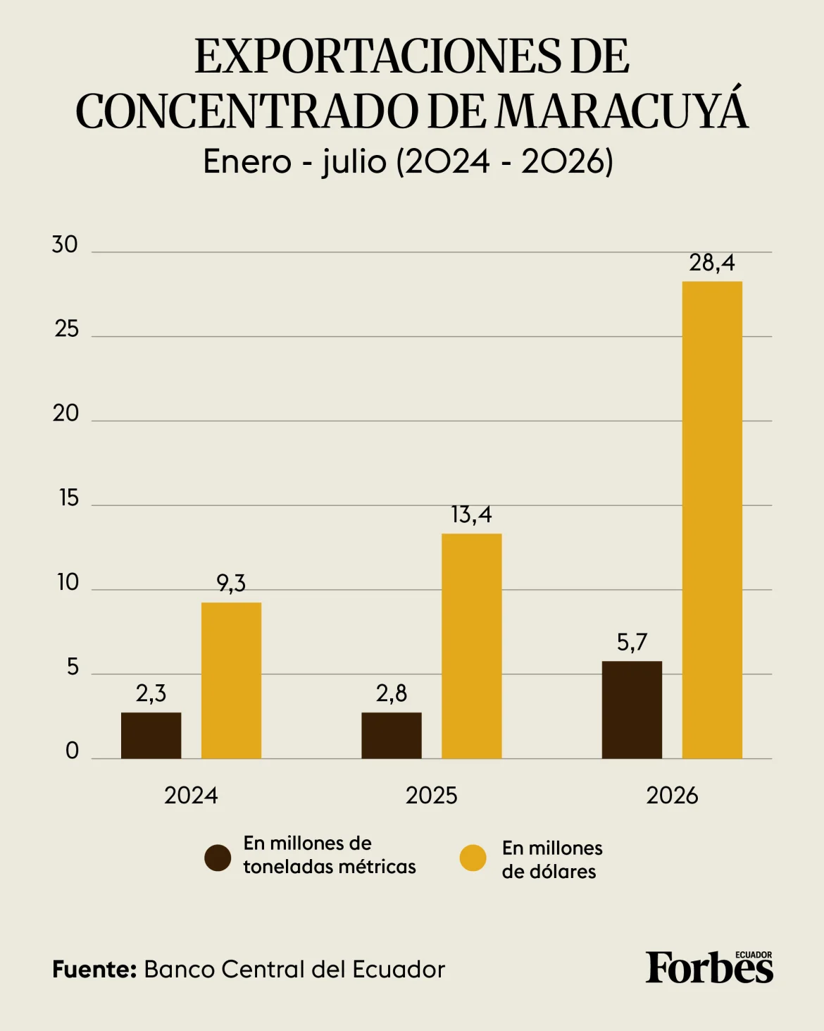 Maracuyá Ecuador - Ilustración por Renata Donoso para Forbes Ecuador