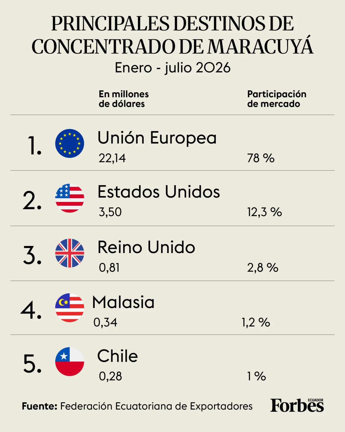 Maracuyá Ecuador - Ilustración por Renata Donoso para Forbes Ecuador