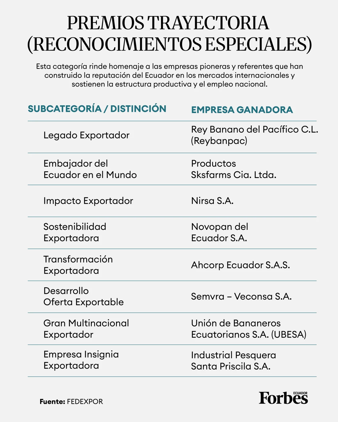 Premiación Fedexpor - Cuadro diseñado por Vanessa Blanco para Forbes Ecuador
