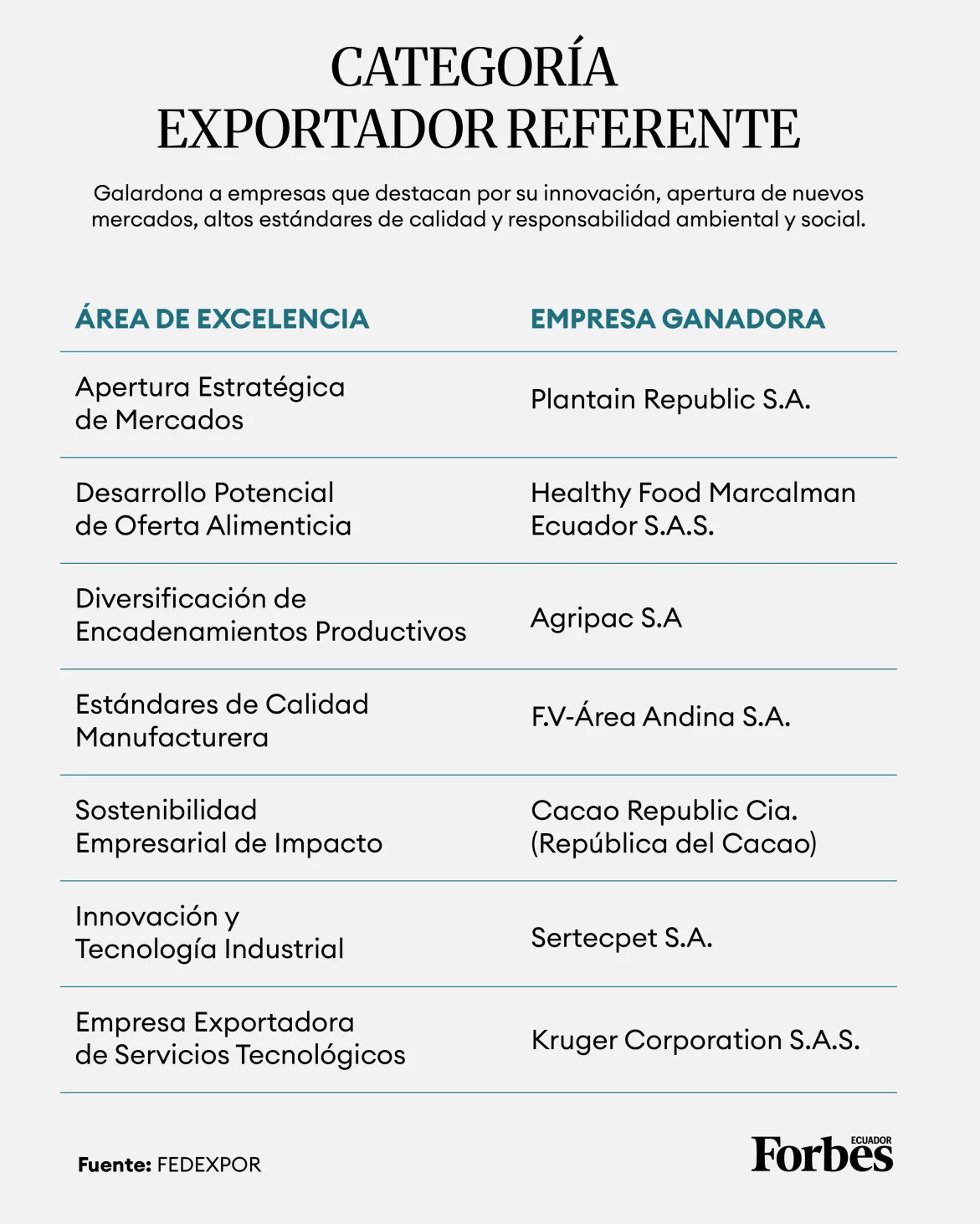 Premiación Fedexpor - Cuadro diseñado por Vanessa Blanco para Forbes Ecuador