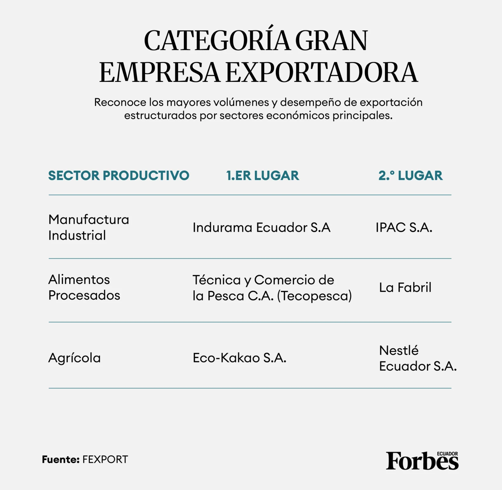 Premiación Fedexpor - Cuadro diseñado por Vanessa Blanco para Forbes Ecuador