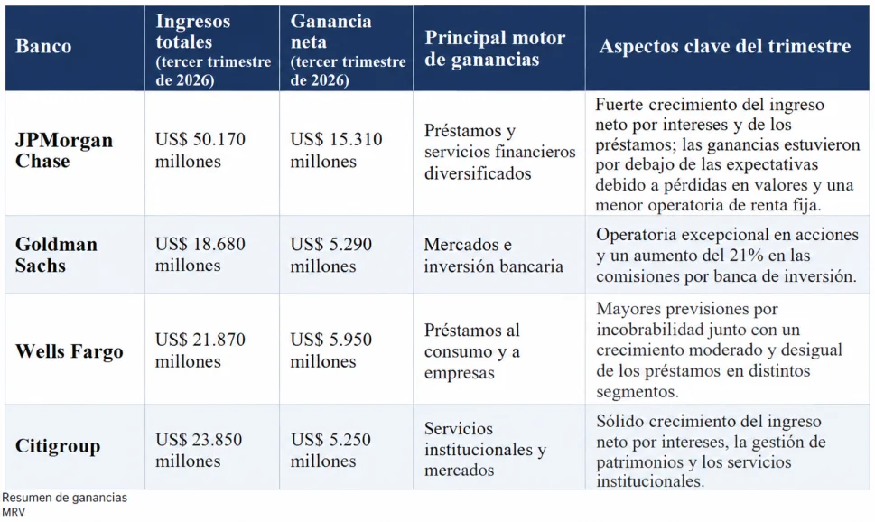 Resumen de Ganancias - MRV