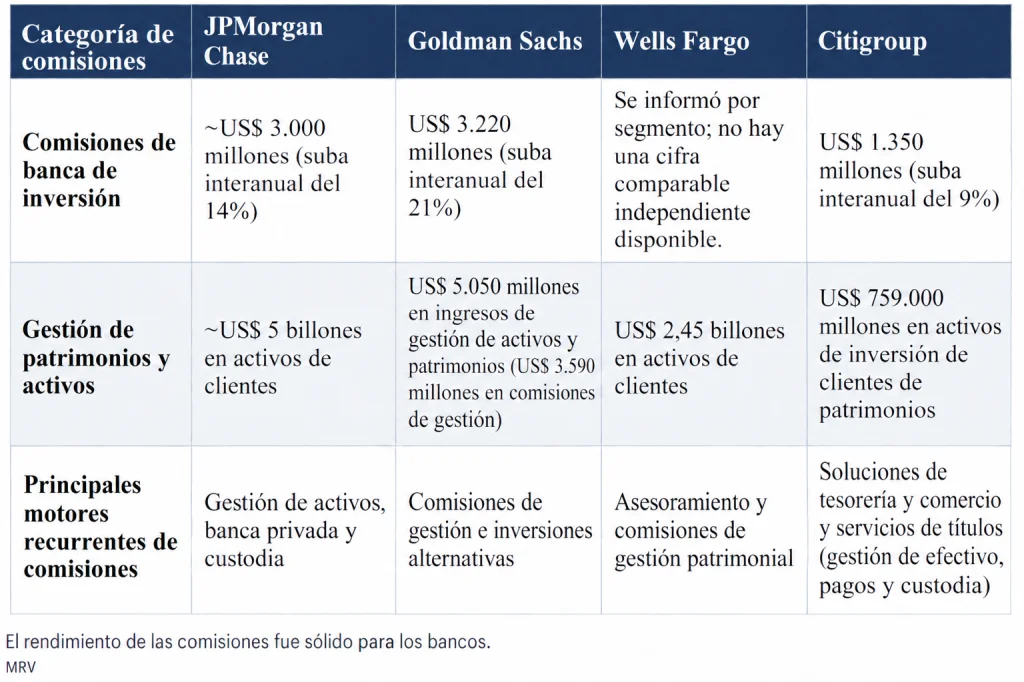 Tabla comparativa de comisiones bancarias - MRV