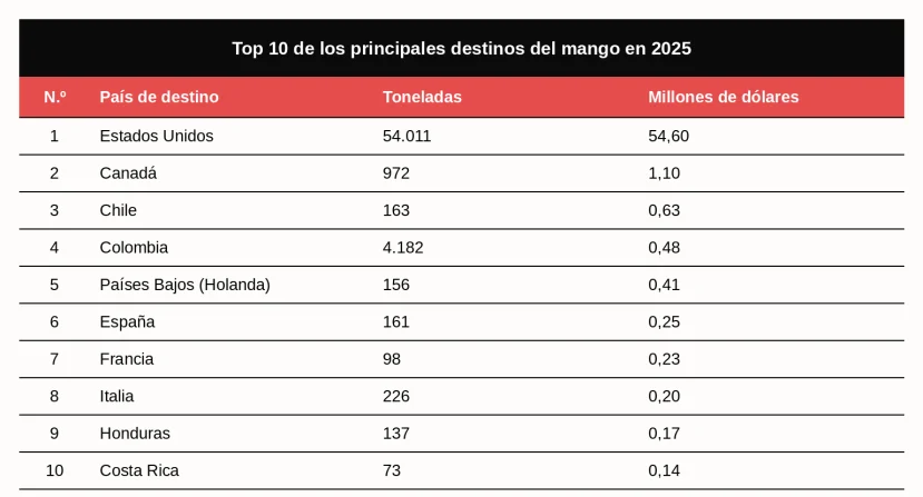 Fuente: Sistema de Información Pública Agropecuaria (SIPA), con datos del Banco Central del Ecuador. - Fuente: Sistema de Información Pública Agropecuaria (SIPA), con datos del Banco Central del Ecuador.