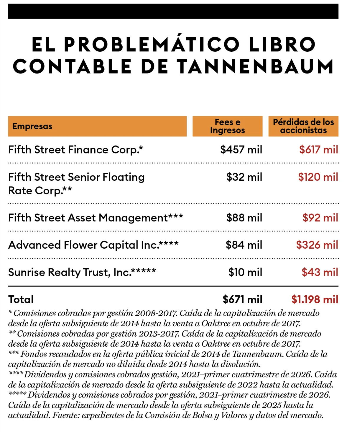 El problemático libro contable de Tannenbaum