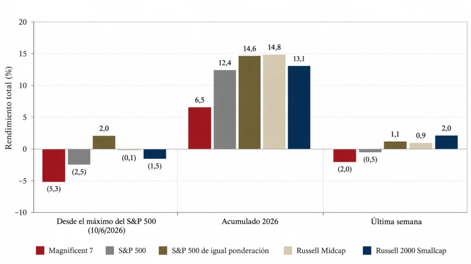 Temporada de balances 2026. - Foto: Forbes US traducida con IA.