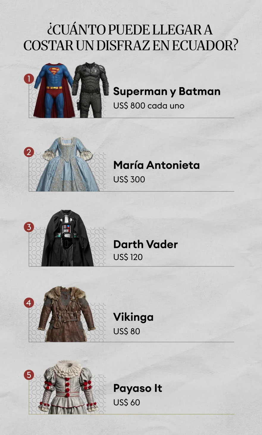 ¿Cuanto puede llegar a costar un disfraz en Ecuador? - Fuente: Diseño de Vanessa Blanco para Forbes Ecuador. Elementos hechos con IA y Disney Store